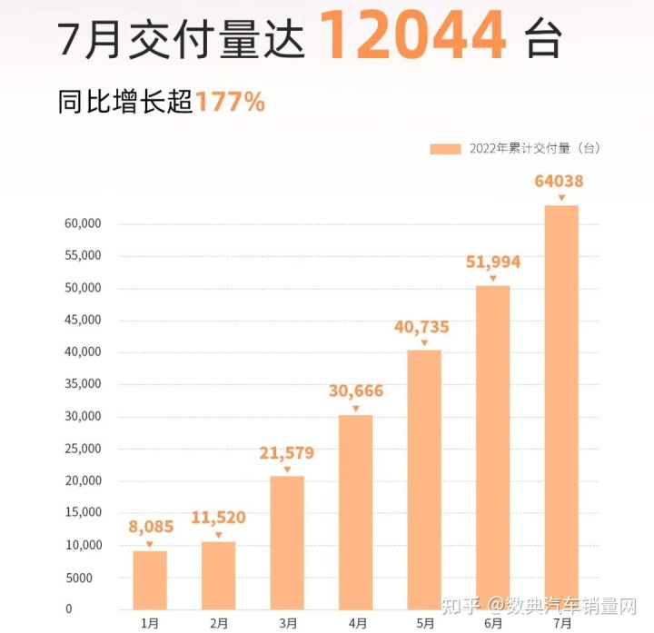 2022年3月中大型车销量_2018年4月c级车销量_2018年3月b级车销量