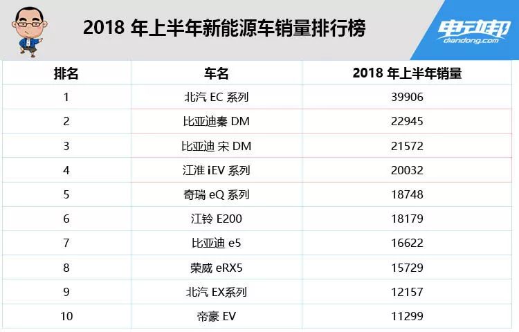 2016紧凑型车销量排名_紧凑型车销量排名_大中型车销量排名