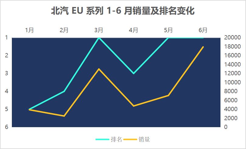 大中型车销量排名_2016紧凑型车销量排名_紧凑型车销量排名