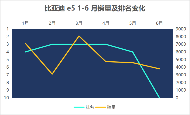 2016紧凑型车销量排名_紧凑型车销量排名_大中型车销量排名