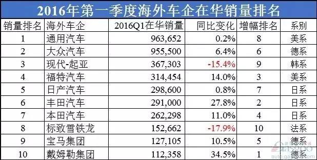 车销量排行榜全国_全国小型车销量排行_全国jeep销量排行