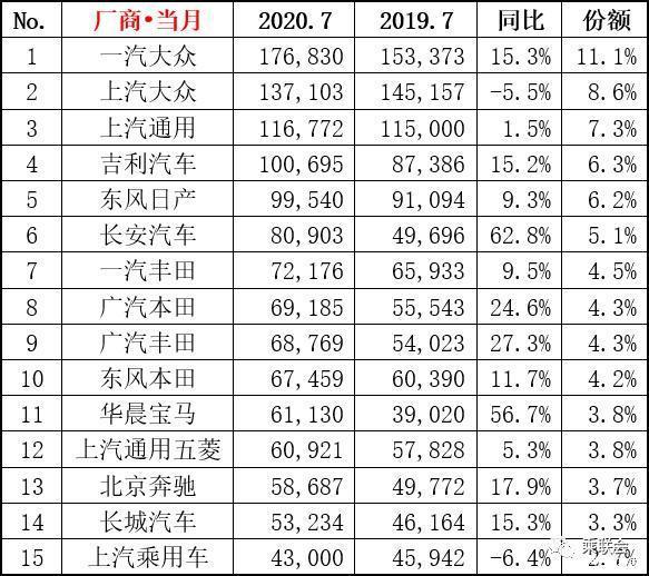 汽车企业销量排行榜_国内轮胎企业销量排行_g榜销量排行