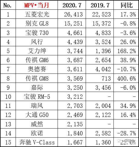 g榜销量排行_汽车企业销量排行榜_国内轮胎企业销量排行