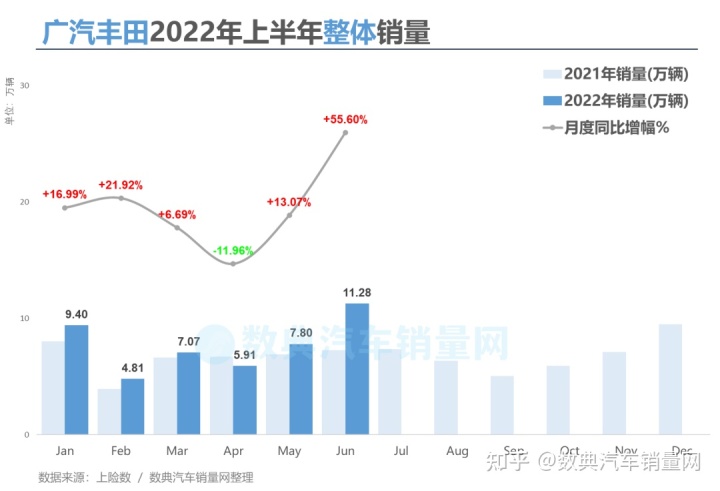 美国电视机品牌销量榜_二线汽车豪华品牌销量排行_2022年汽车品牌销量排行榜