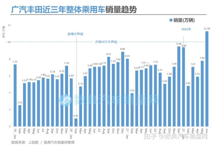 二线汽车豪华品牌销量排行_2022年汽车品牌销量排行榜_美国电视机品牌销量榜