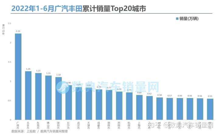 美国电视机品牌销量榜_二线汽车豪华品牌销量排行_2022年汽车品牌销量排行榜