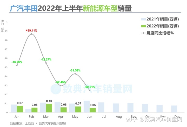 二线汽车豪华品牌销量排行_美国电视机品牌销量榜_2022年汽车品牌销量排行榜