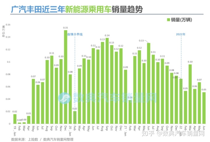 2022年汽车品牌销量排行榜_二线汽车豪华品牌销量排行_美国电视机品牌销量榜