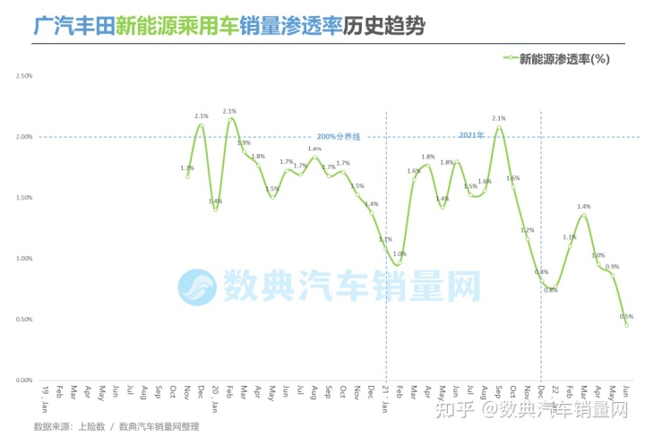 2022年汽车品牌销量排行榜_二线汽车豪华品牌销量排行_美国电视机品牌销量榜