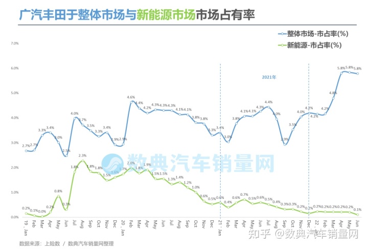 二线汽车豪华品牌销量排行_2022年汽车品牌销量排行榜_美国电视机品牌销量榜