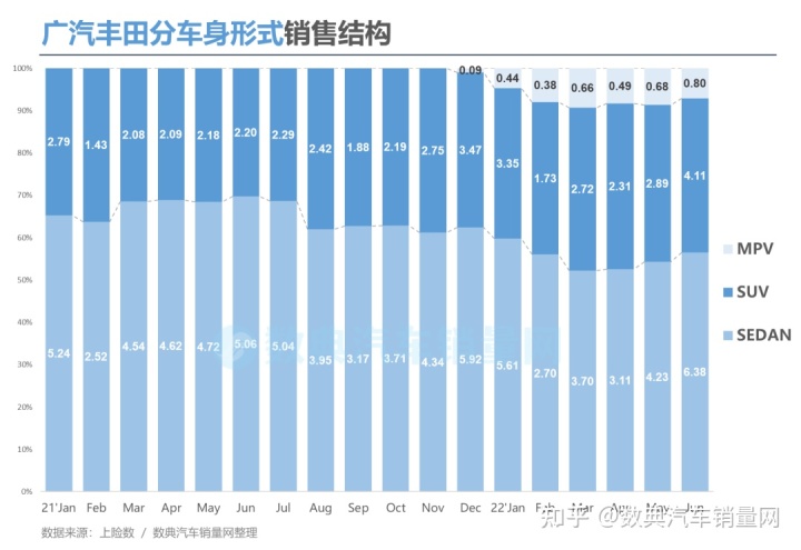 2022年汽车品牌销量排行榜_二线汽车豪华品牌销量排行_美国电视机品牌销量榜