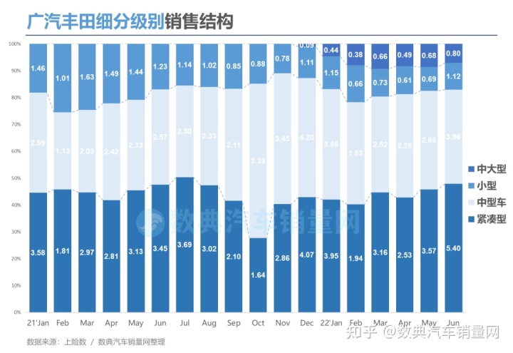 2022年汽车品牌销量排行榜_美国电视机品牌销量榜_二线汽车豪华品牌销量排行