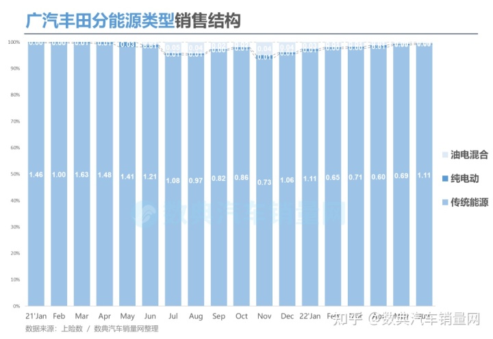 二线汽车豪华品牌销量排行_美国电视机品牌销量榜_2022年汽车品牌销量排行榜