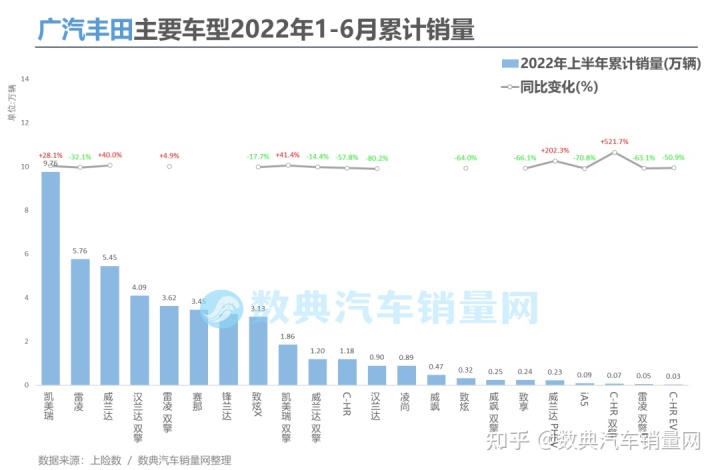 美国电视机品牌销量榜_二线汽车豪华品牌销量排行_2022年汽车品牌销量排行榜