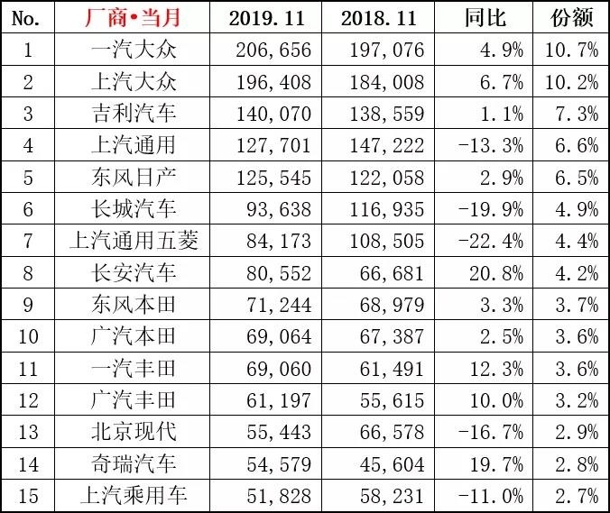 g榜销量排行_2月份汽车suv销量排行_汽车企业销量排行榜