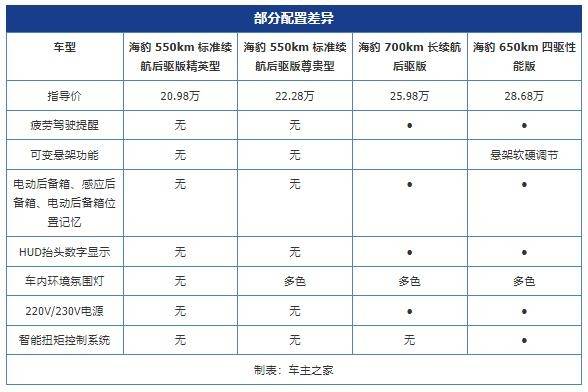 国产suv新车 推荐柯珞克_2019新车推荐_30万新车推荐