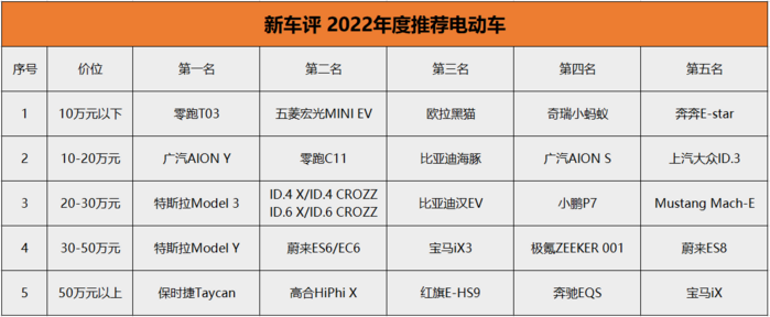 新车评2022年度车推荐：今年最值得购买的车型，都在这里