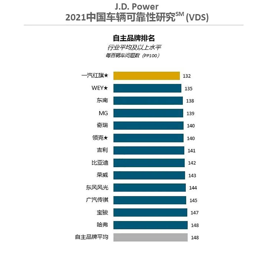 2022年中国汽车销售前十名排行榜_2013年 中国汽车企业 利润排行_亚洲最丑明星榜前20名