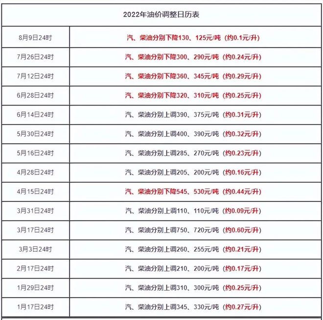 2022年本田最新款汽车_本田2020款最新车型_本田crv2016款最新优惠