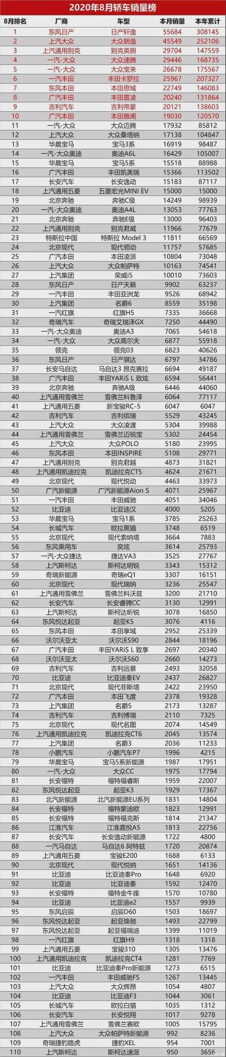 全球汽车品牌销量总榜_20224月汽车销量排行榜_汽车之家销量排行