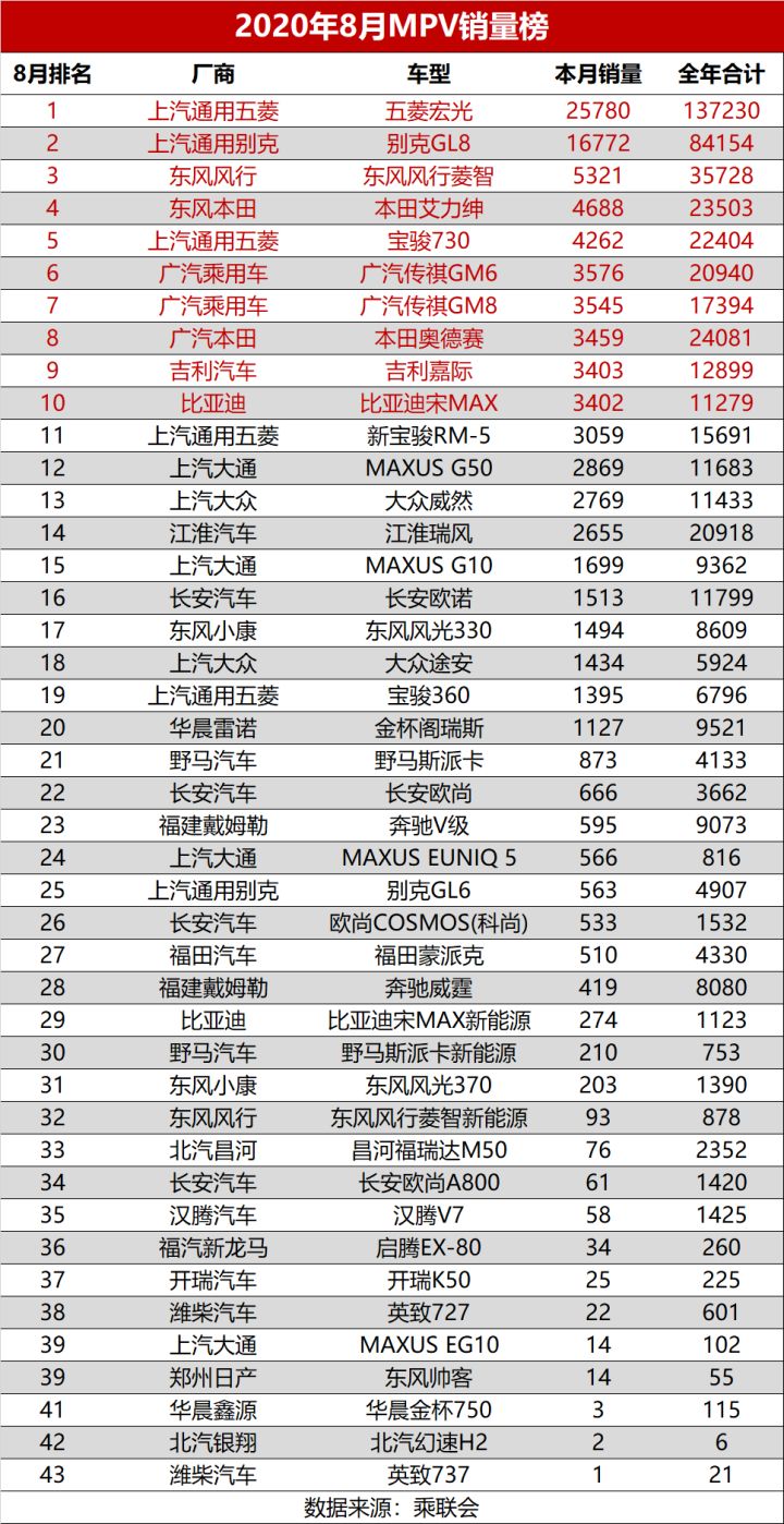 全球汽车品牌销量总榜_汽车之家销量排行_20224月汽车销量排行榜