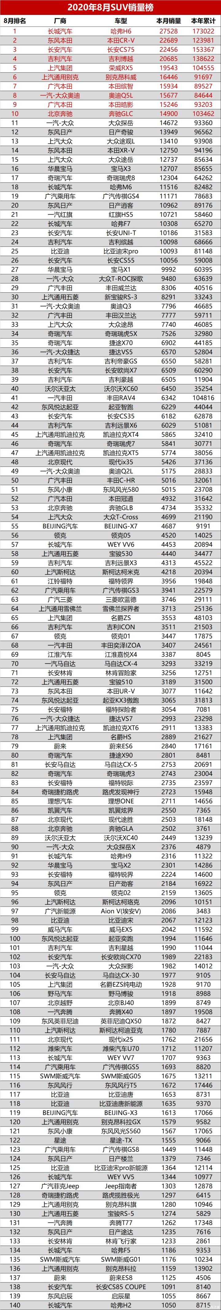 全球汽车品牌销量总榜_汽车之家销量排行_20224月汽车销量排行榜