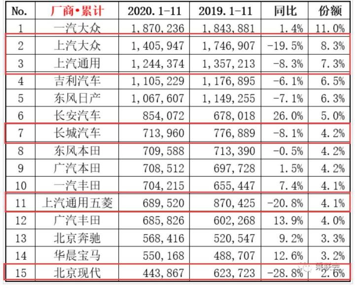 5月suv销量完整榜2018_欧洲汽车品牌销量排行_20224月汽车销量排行榜