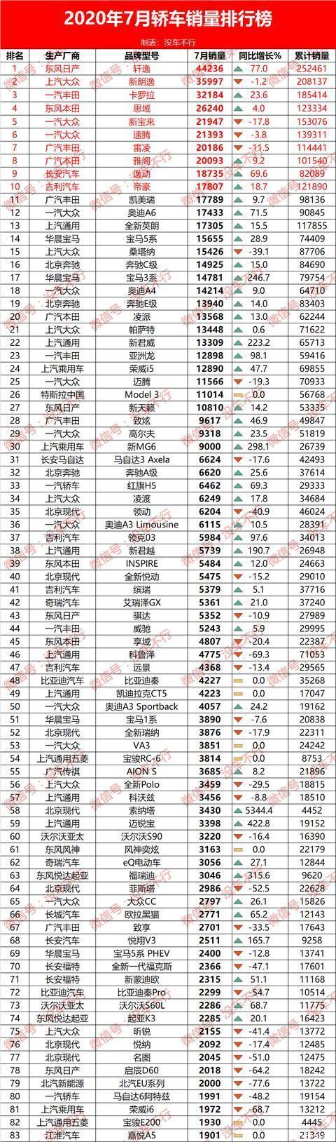 2017年12月suv销量榜_2013年豪华车型销量排行 汽车之家_20224月汽车销量排行榜