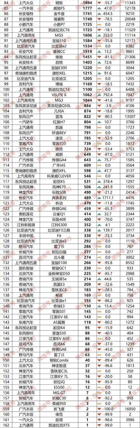 2013年豪华车型销量排行 汽车之家_20224月汽车销量排行榜_2017年12月suv销量榜