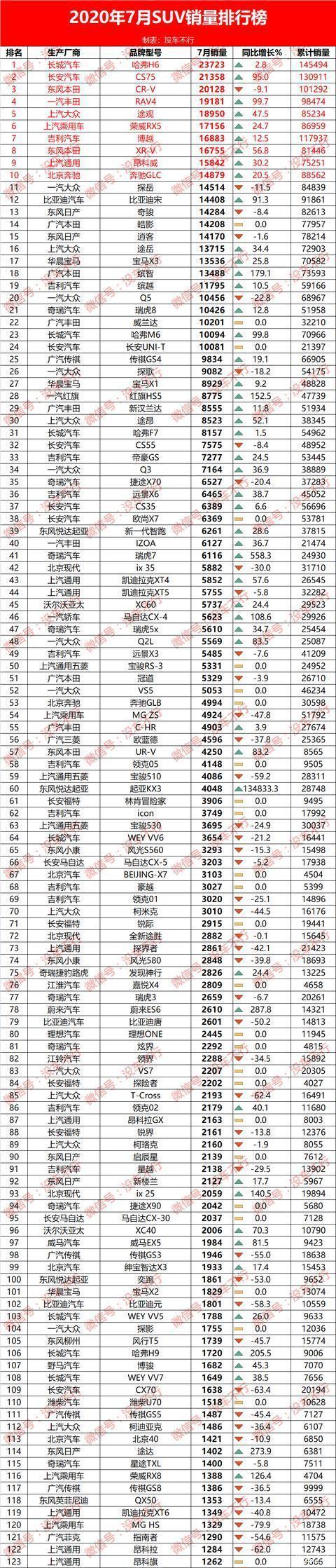 2017年12月suv销量榜_2013年豪华车型销量排行 汽车之家_20224月汽车销量排行榜