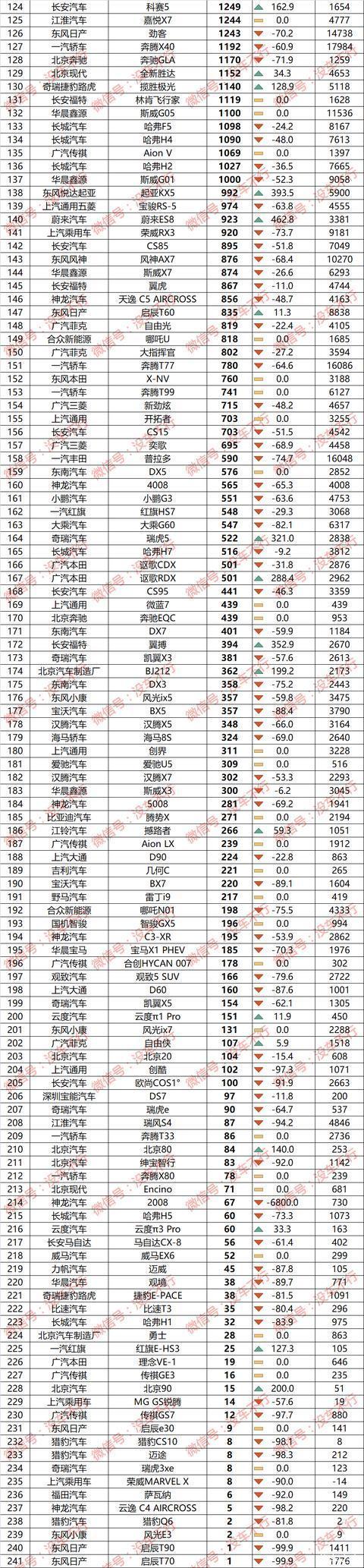 2013年豪华车型销量排行 汽车之家_20224月汽车销量排行榜_2017年12月suv销量榜