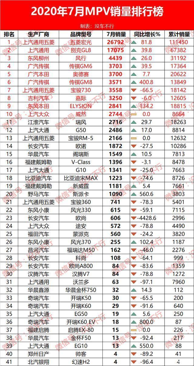 2013年豪华车型销量排行 汽车之家_20224月汽车销量排行榜_2017年12月suv销量榜