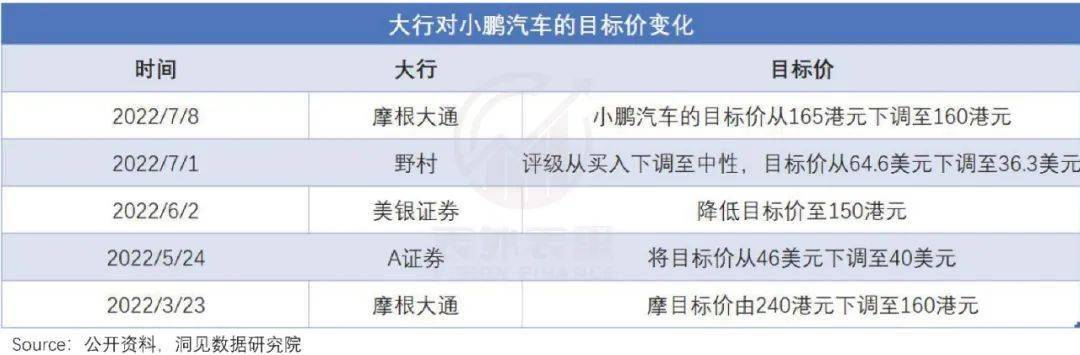 新款车上市多久会降价_新款ipad上市旧款降价_新车上市后多久会降价