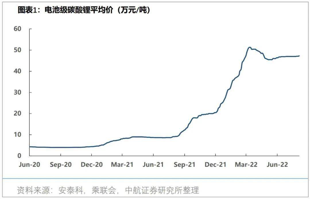 新款车上市多久会降价_新款ipad上市旧款降价_新车上市后多久会降价