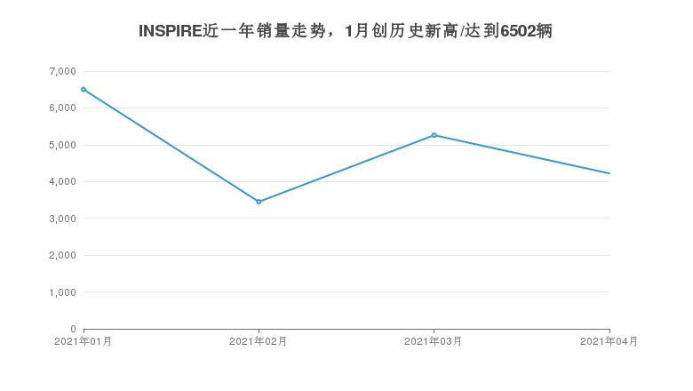 2018年5月份b级车销量排行_18年5月份b级车销量排行_2022年3月中型车销量排行榜