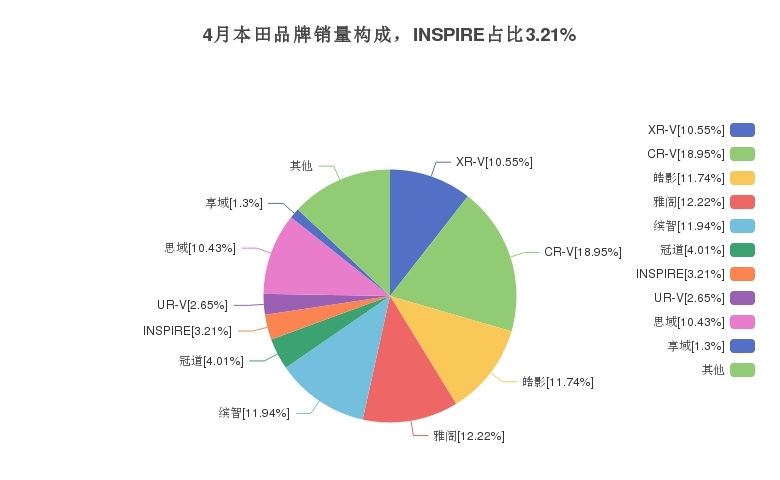 2018年5月份b级车销量排行_2022年3月中型车销量排行榜_18年5月份b级车销量排行