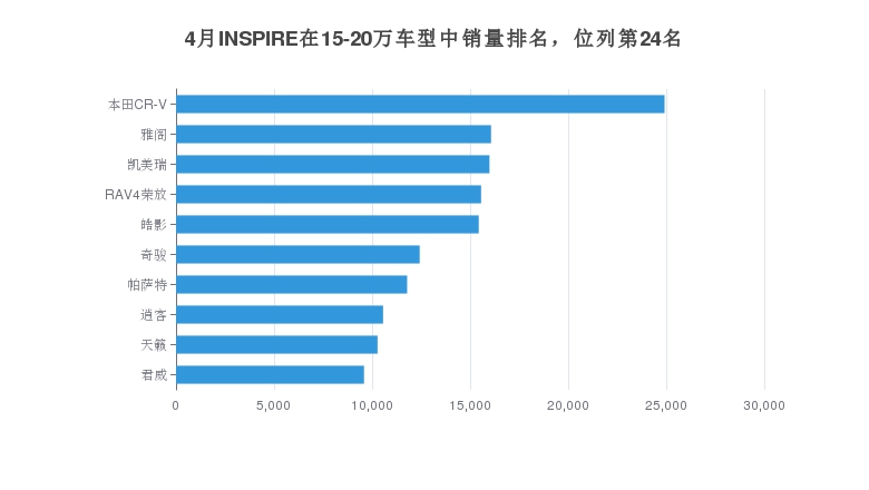 2018年5月份b级车销量排行_2022年3月中型车销量排行榜_18年5月份b级车销量排行