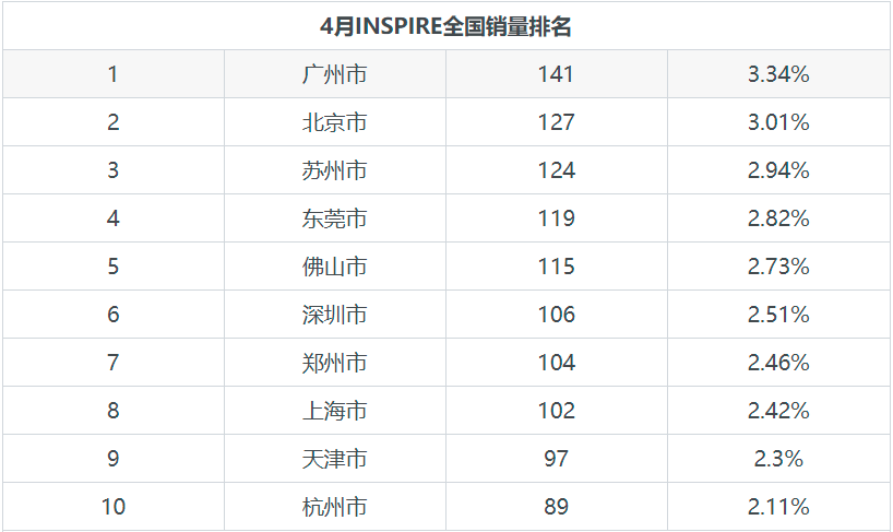 2018年5月份b级车销量排行_2022年3月中型车销量排行榜_18年5月份b级车销量排行