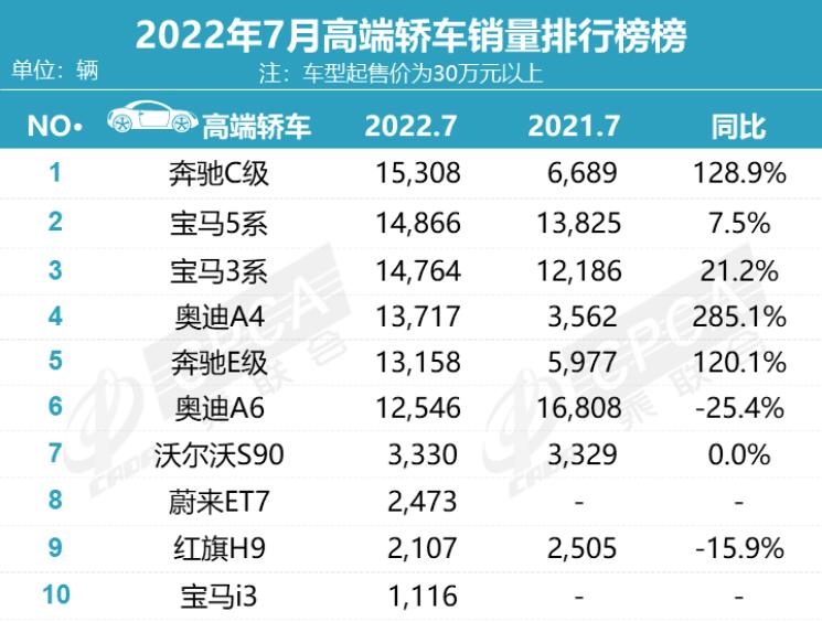 乘联会官媒数据截图