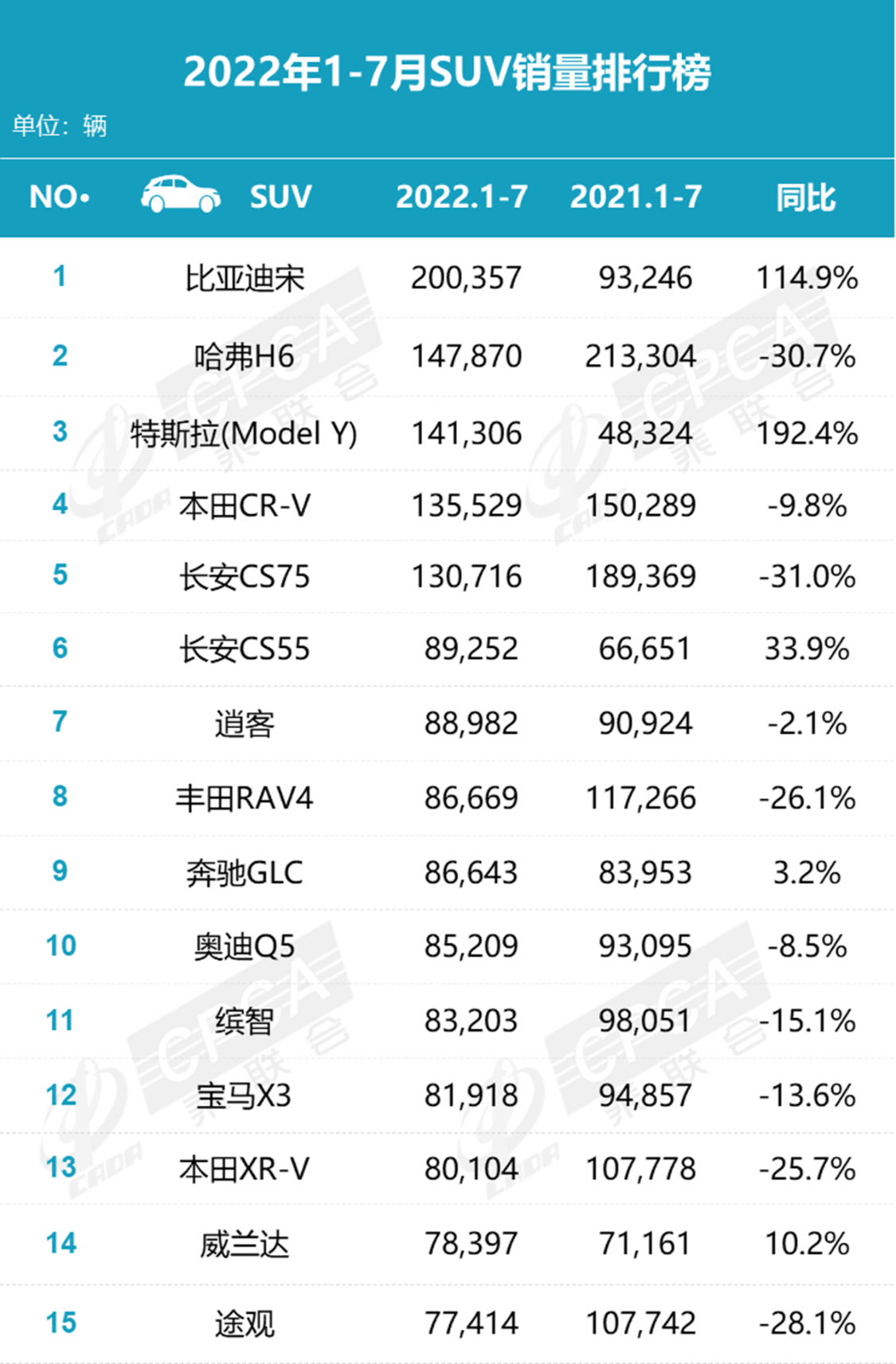 2017年9月suv销量排行_suv销量排行榜2022年9月_2017年6月suv销量排行