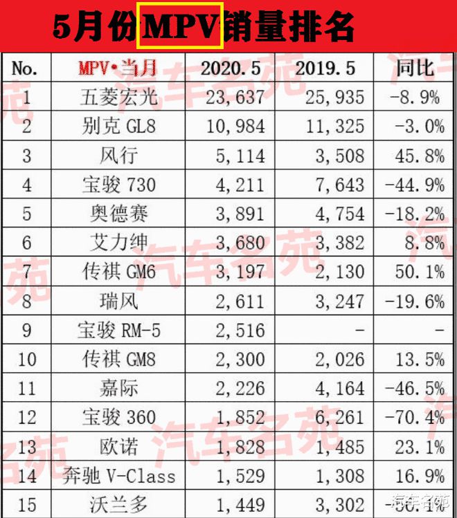 19年1月份suv销量排行_2022年5月份suv销量排行榜前十名_2019年4月suv榜前100名