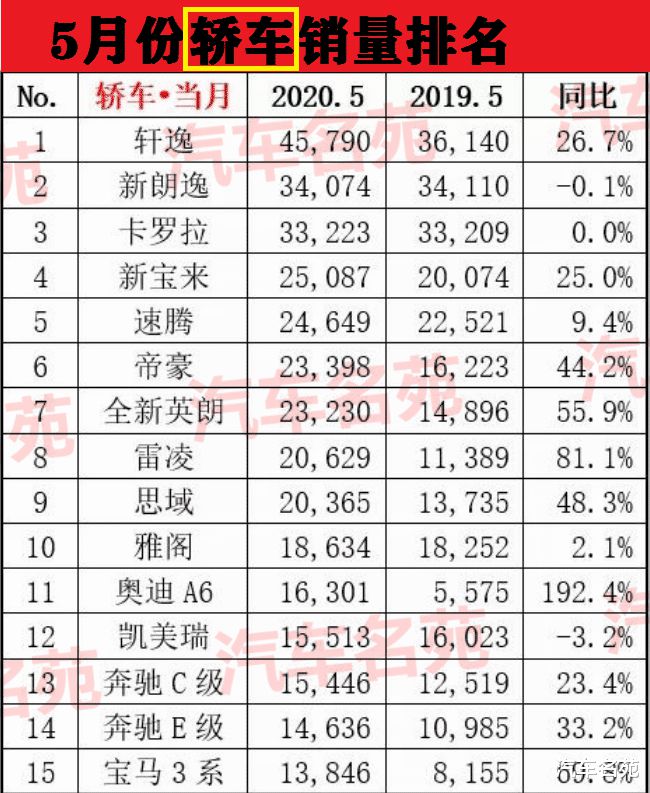 19年1月份suv销量排行_2022年5月份suv销量排行榜前十名_2019年4月suv榜前100名