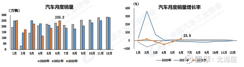 广汽乘用车 销量_2022商用车销量预测_上汽乘用车销量