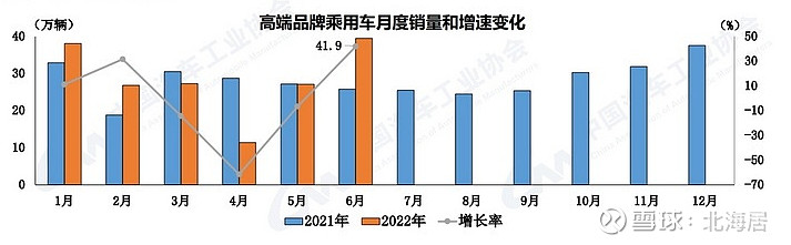 2022商用车销量预测_上汽乘用车销量_广汽乘用车 销量