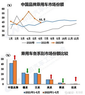 广汽乘用车 销量_上汽乘用车销量_2022商用车销量预测