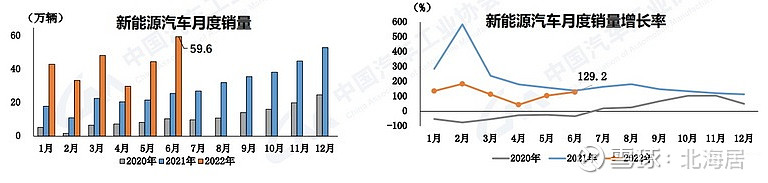 上汽乘用车销量_广汽乘用车 销量_2022商用车销量预测