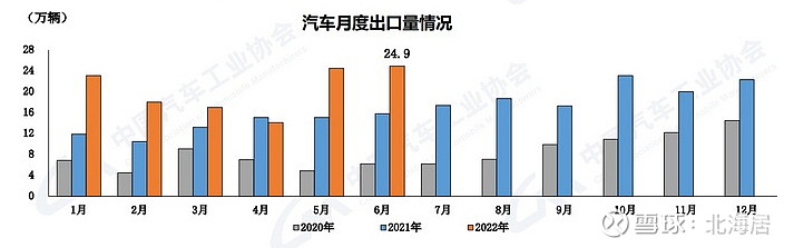 上汽乘用车销量_广汽乘用车 销量_2022商用车销量预测