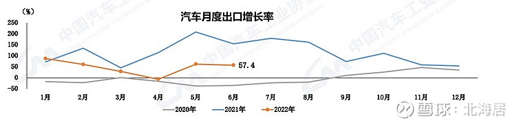 2022商用车销量预测_广汽乘用车 销量_上汽乘用车销量