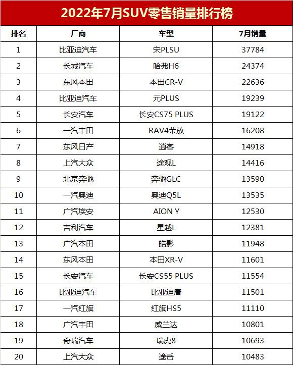 中国汽车品牌销量排名_欧洲汽车品牌销量排行_2022年中国汽车品牌销量排行榜