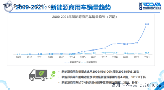 湖南2016乘用车上牌量_2022年商用车保有量_2015深圳乘用车上牌量